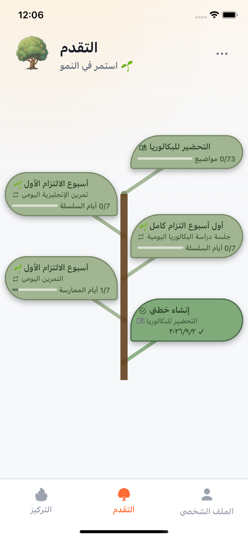 شجرة التقدّم في Willforge تنمو مع المحطات الأسبوعية