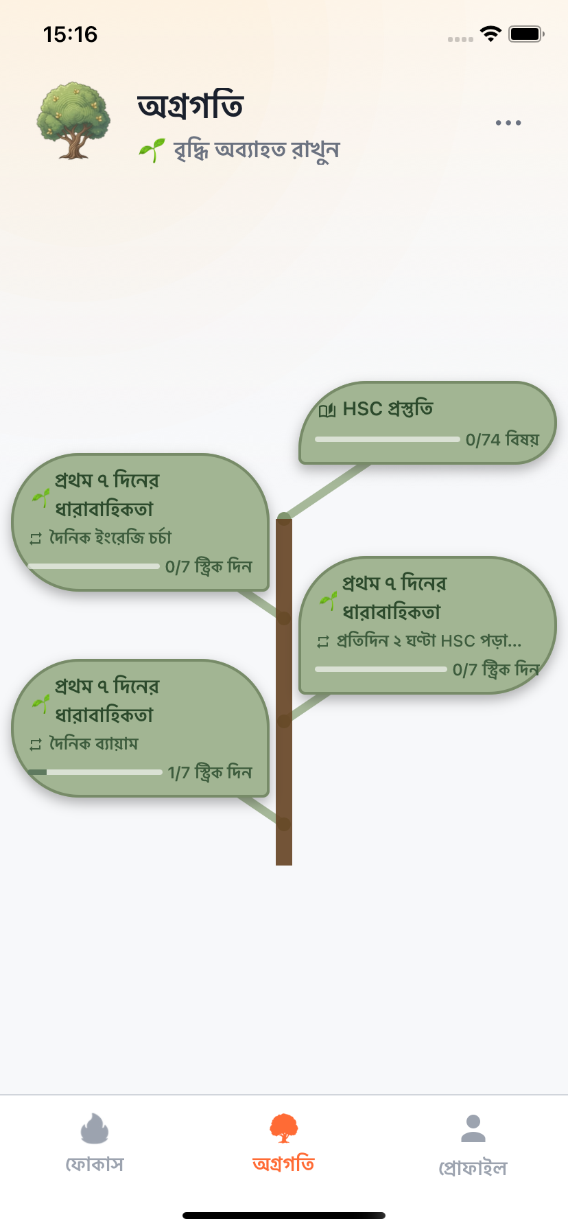 সাপ্তাহিক মাইলফলকসহ বেড়ে ওঠা Willforge অগ্রগতির গাছ