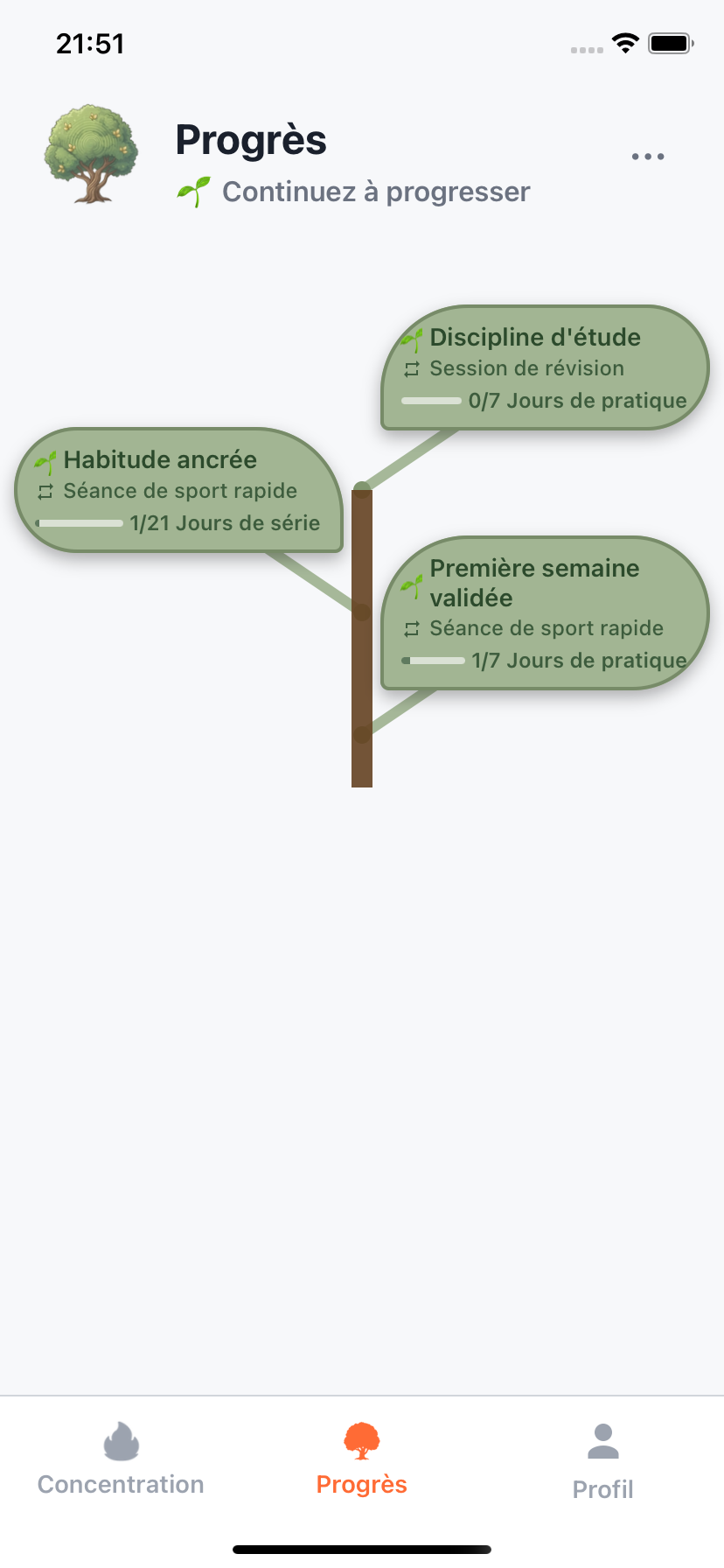 Vue de progression Willforge avec arbre de réussites