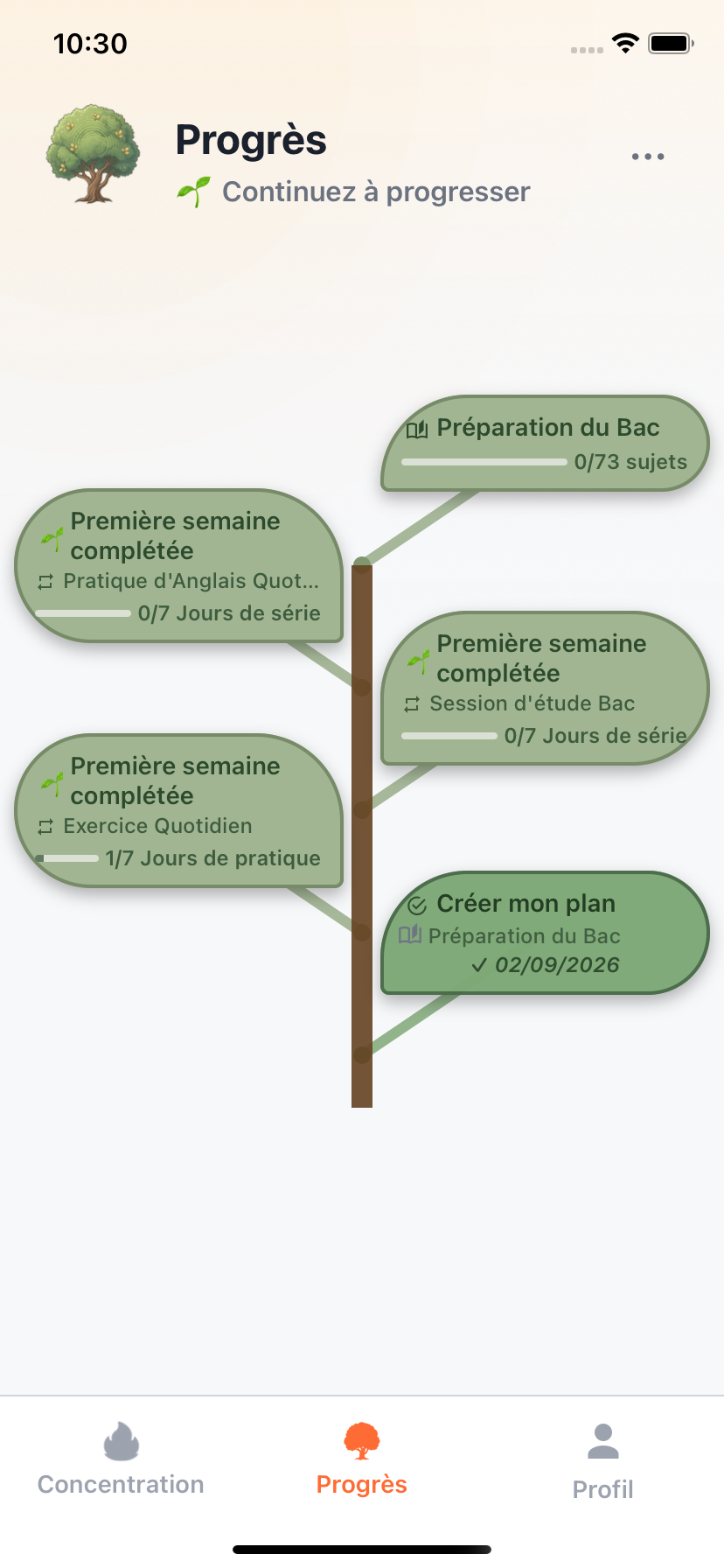 Arbre de progression Willforge qui grandit avec des jalons hebdomadaires