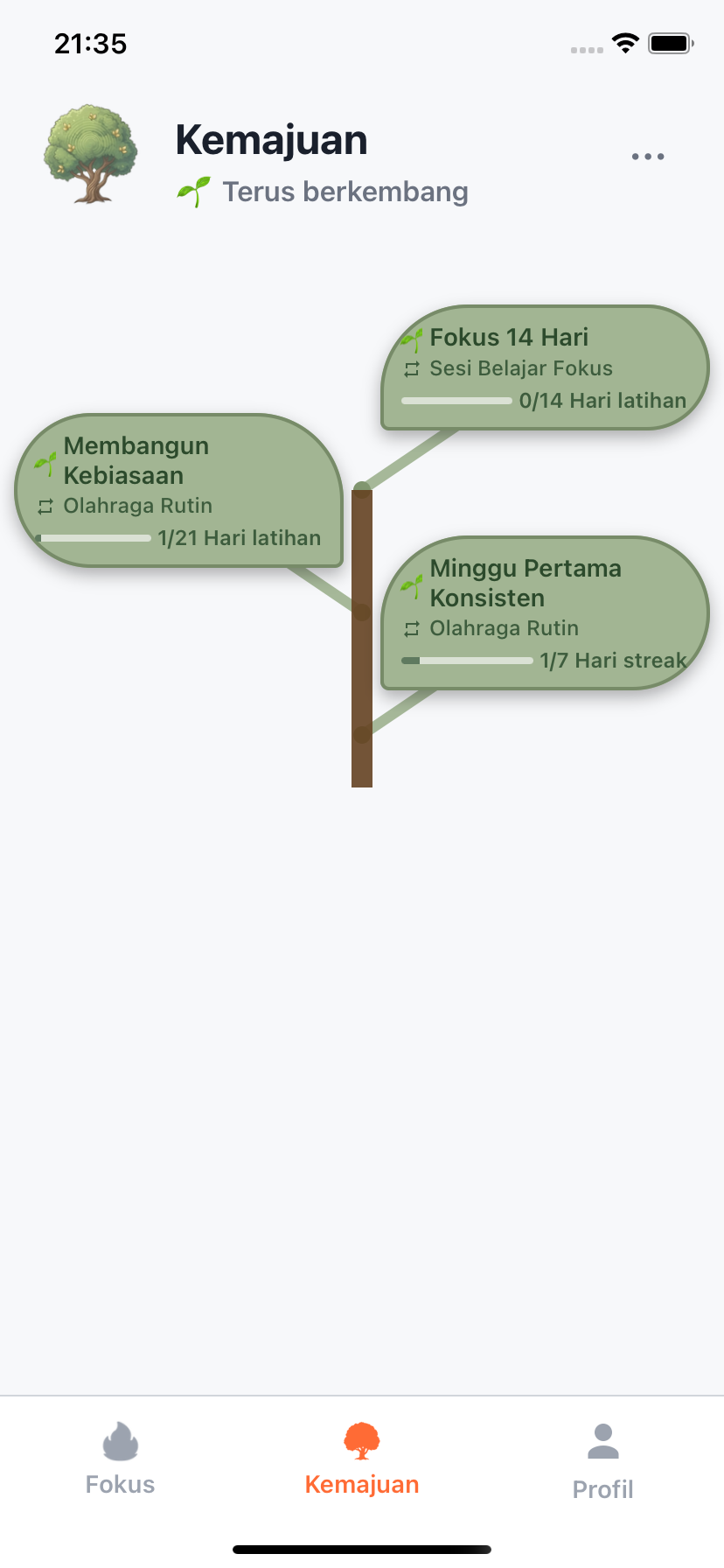 Ringkasan progres Willforge dengan pohon pencapaian