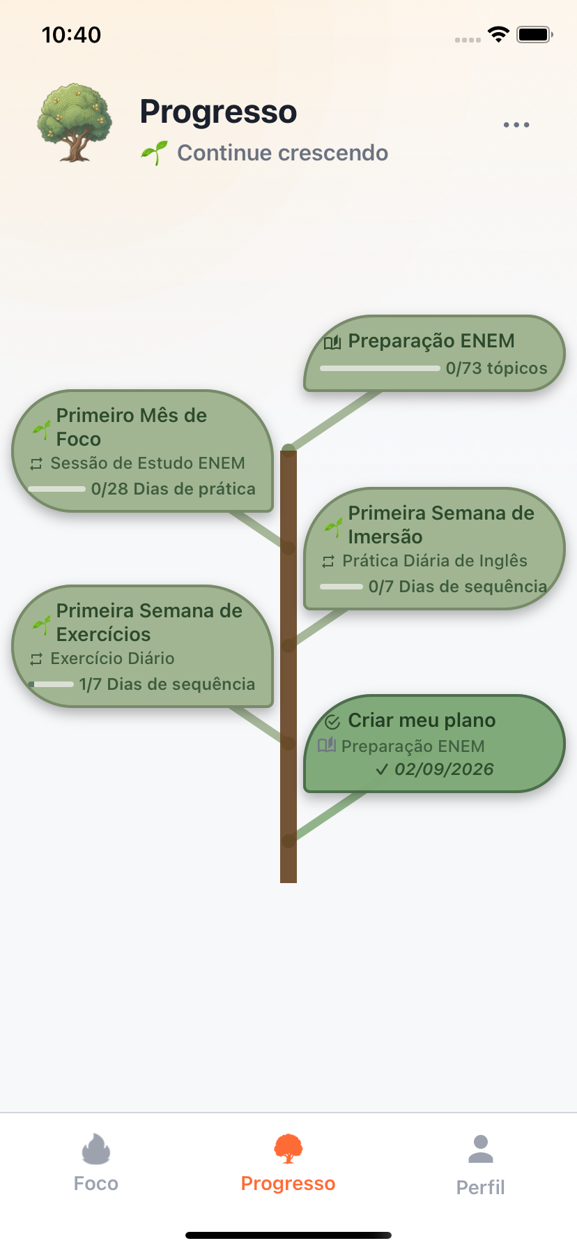 Árvore de progresso do Willforge crescendo com marcos semanais