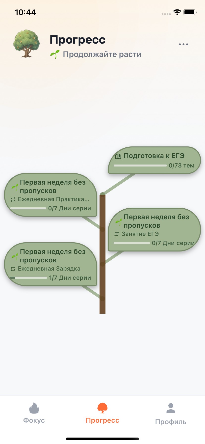 Дерево прогресса Willforge с недельными вехами