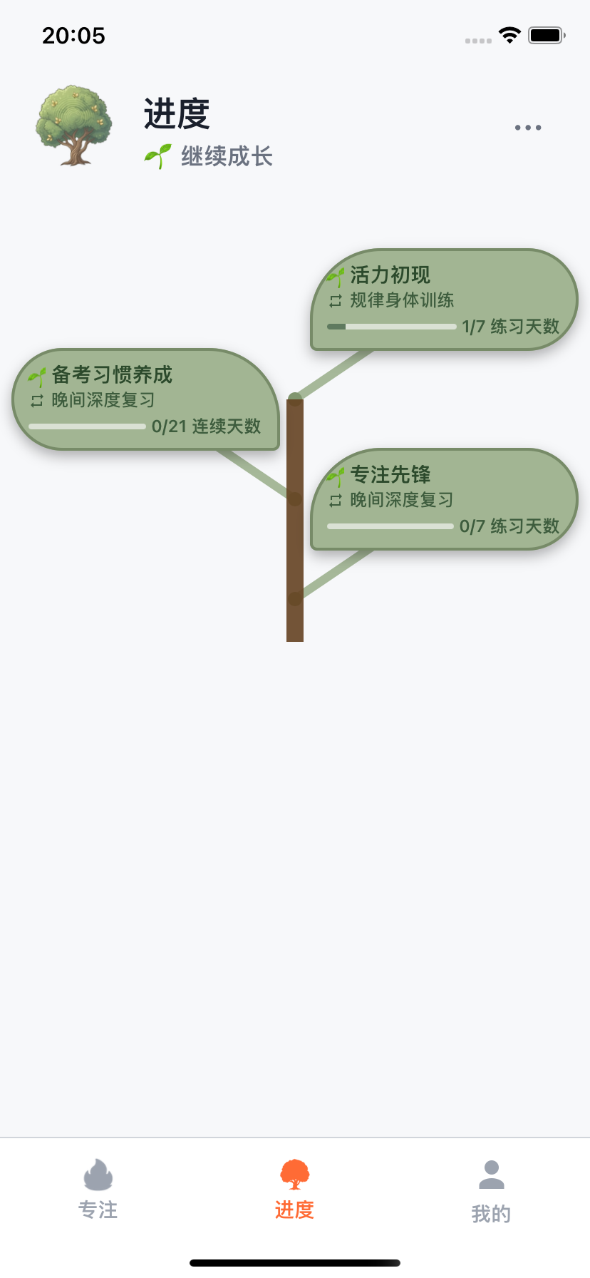 带成就树的 Willforge 进展概览