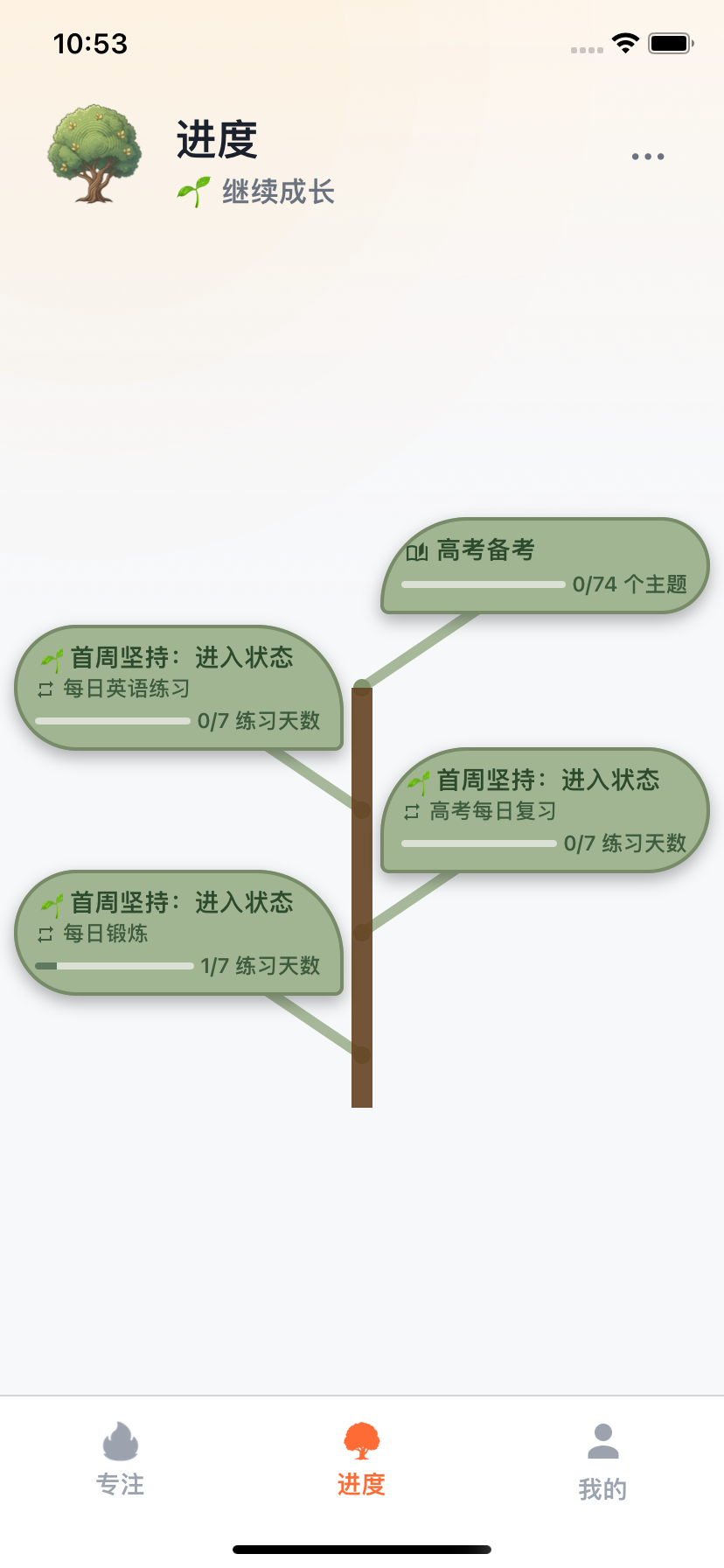 随每周里程碑成长的 Willforge 进度树